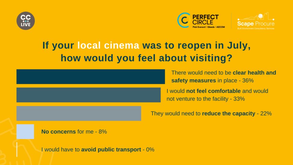 Perfect Circle Survey Results 1